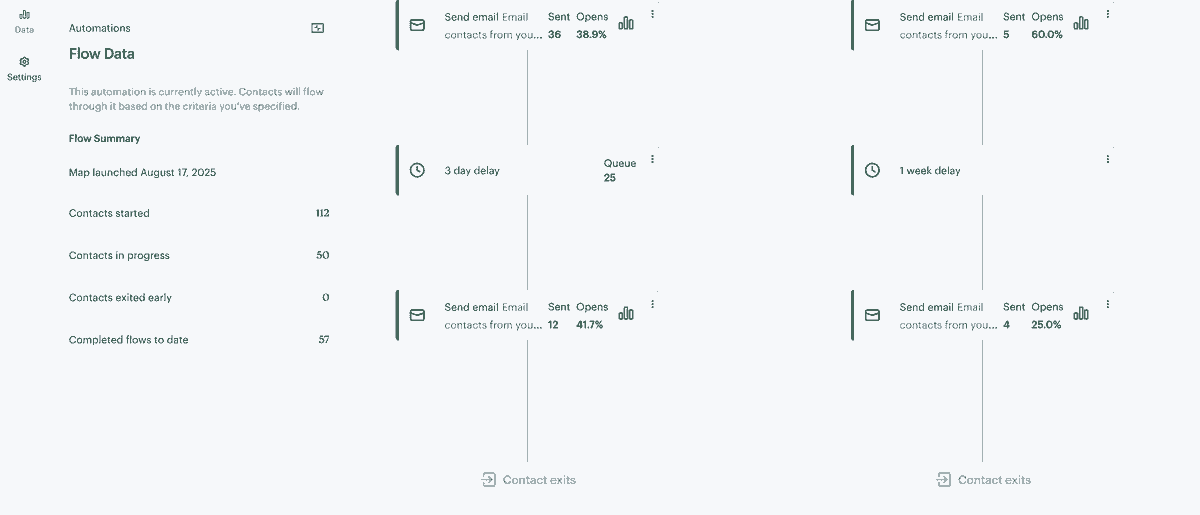 Boost User Engagement