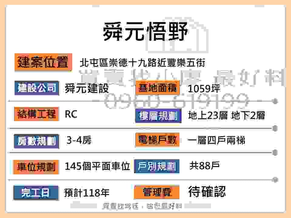 舜元悟野基本資料