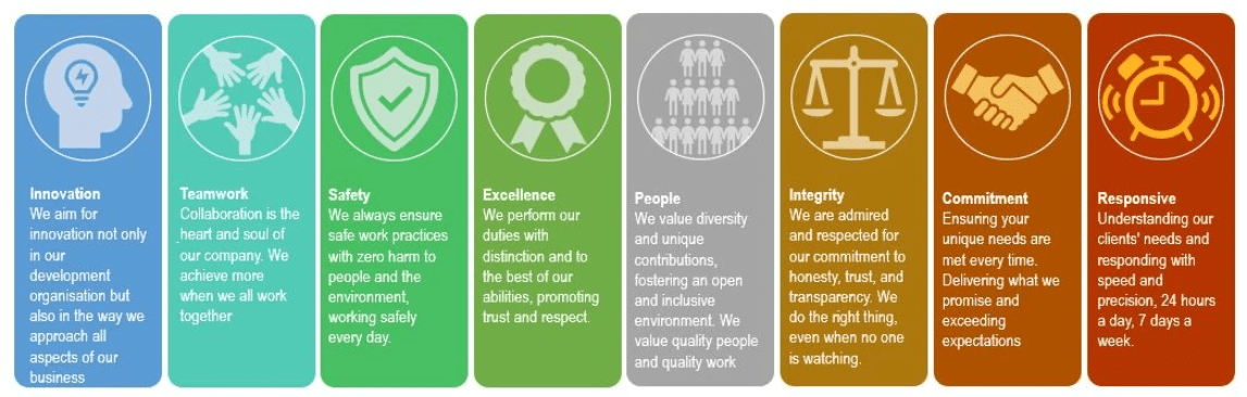 innovation teamwork safety excellence people integrity commitment responsive 