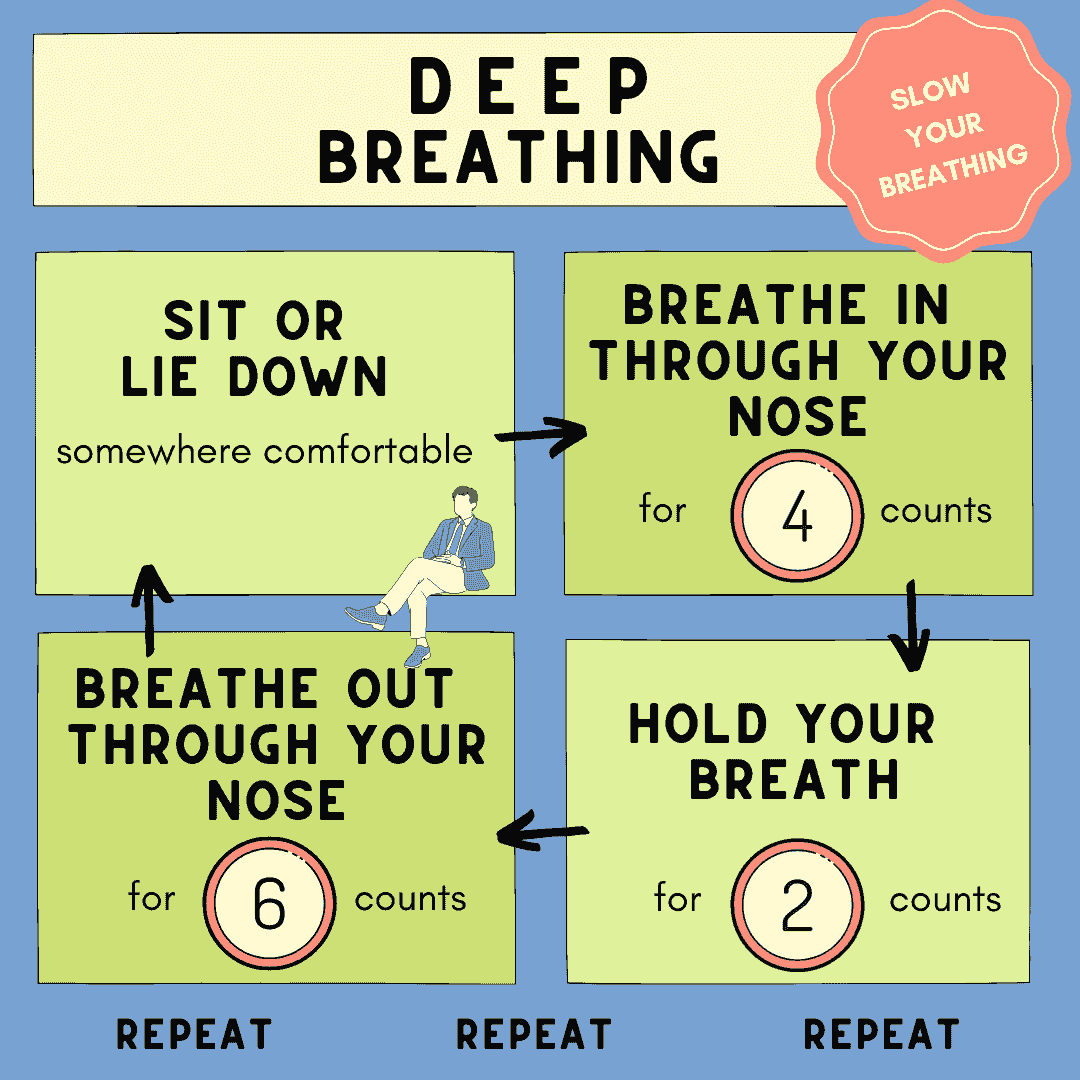 Example of how to practice deep breathing