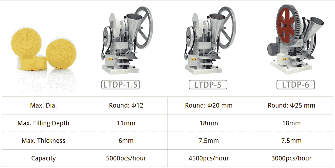 LTDP-1.5, 5, 6 single punch tablet machine
