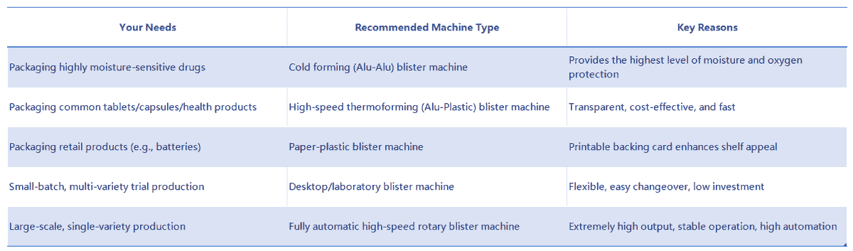 blister packaging materials sheet
