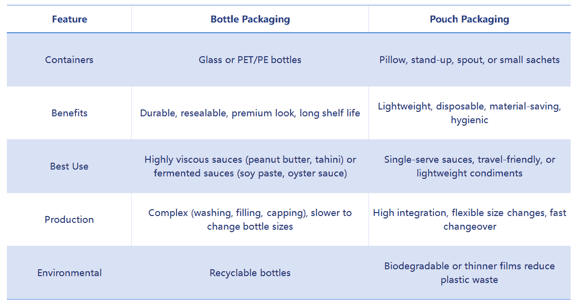 Bottle vs. Pouch Packaging