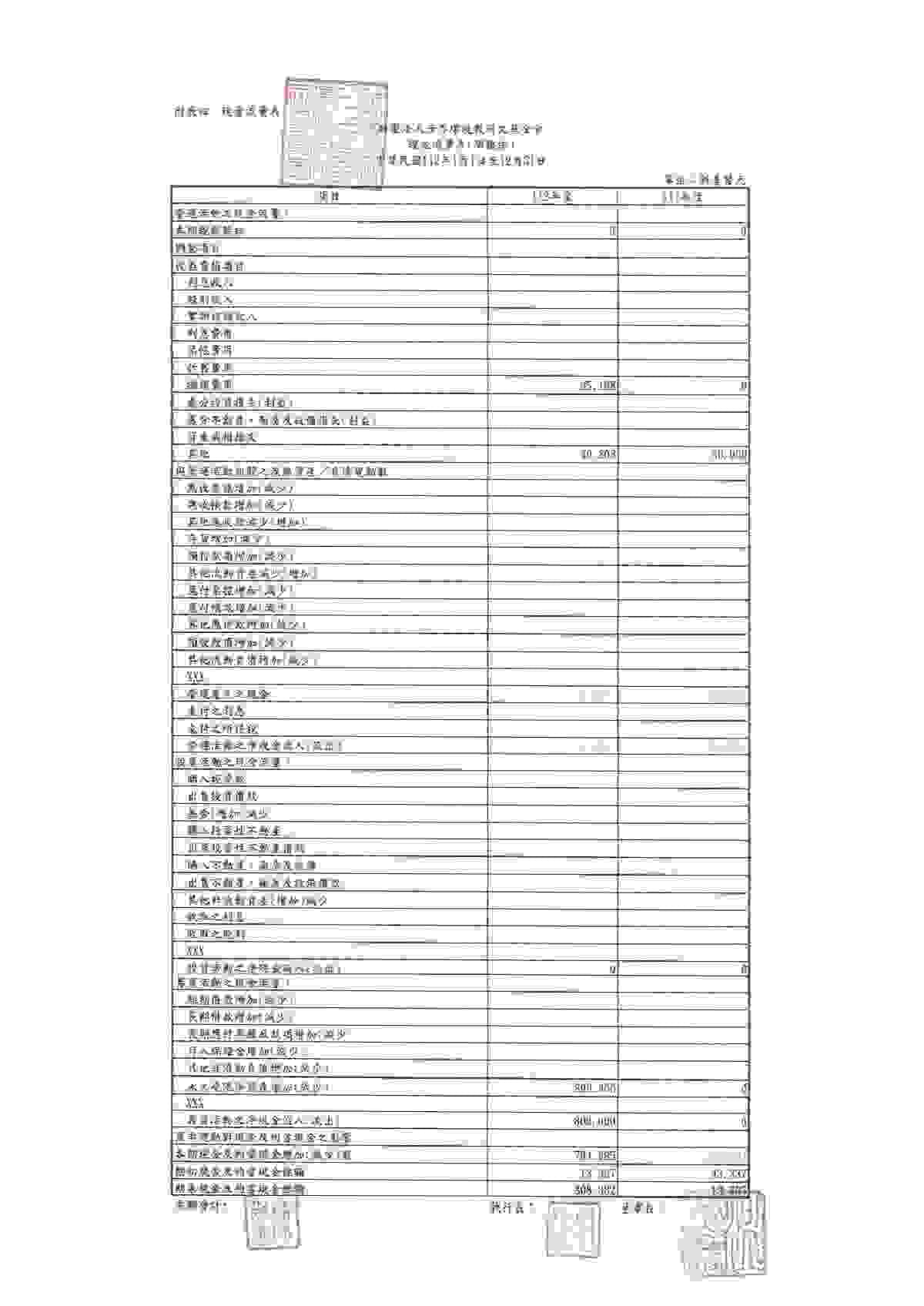 113年度工作報告書