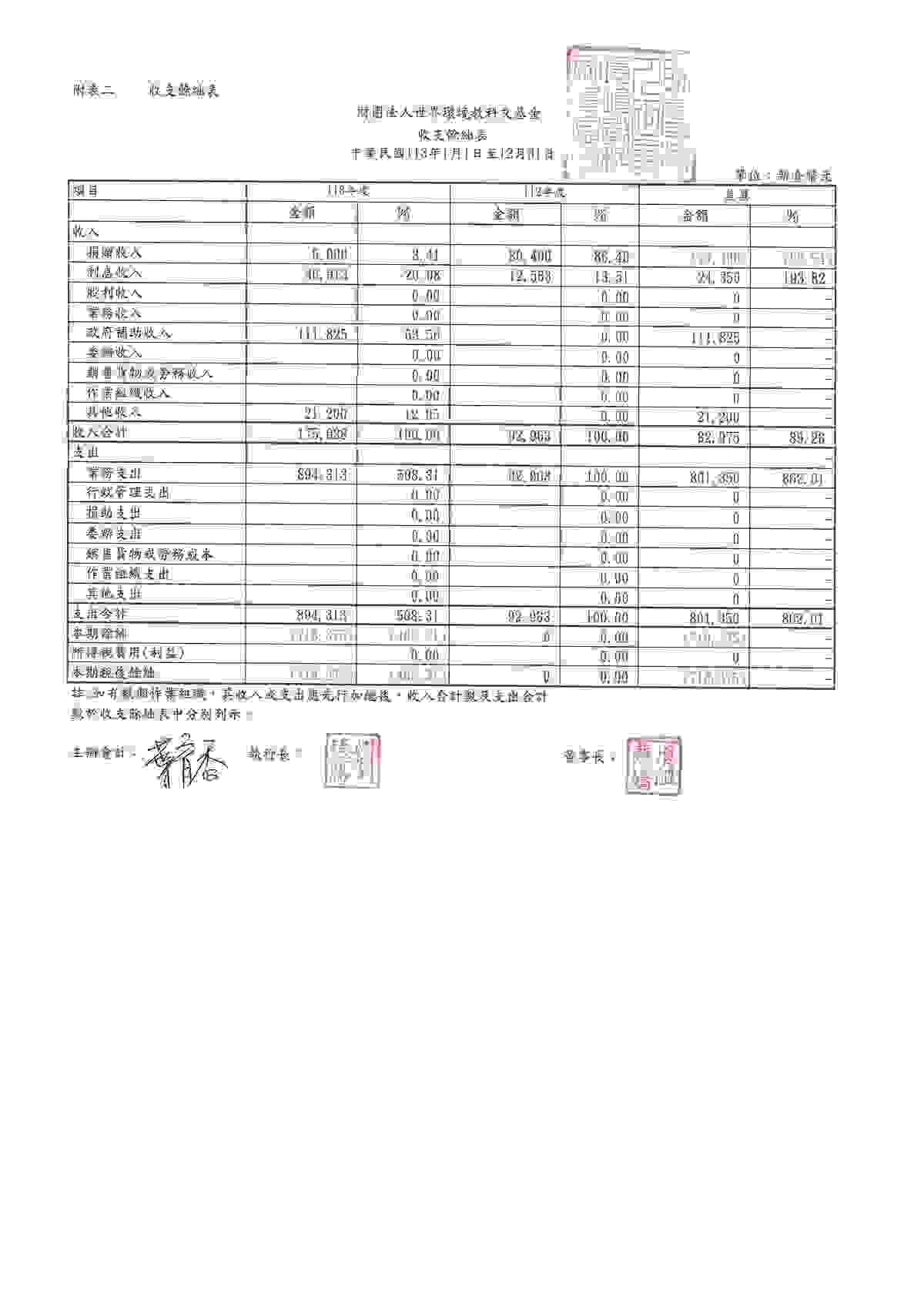 113年收支餘絀表