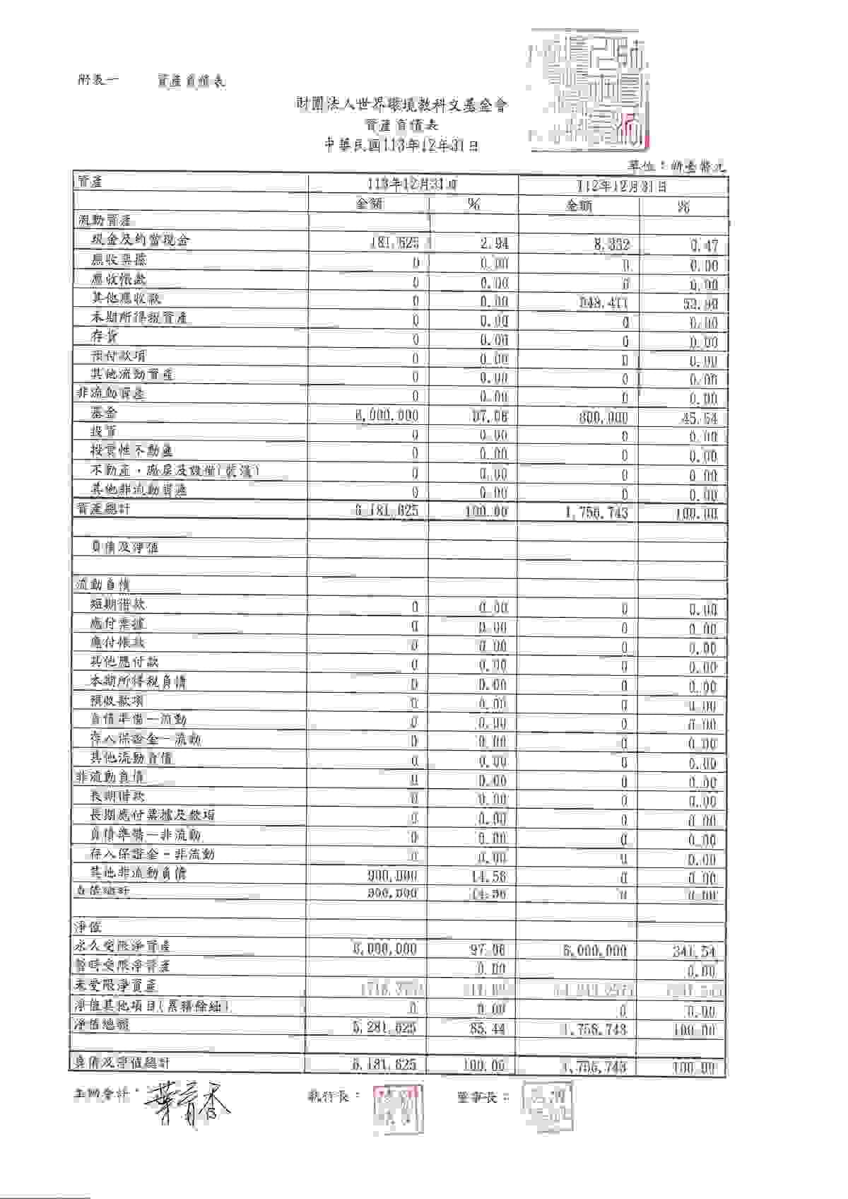 113年資產負債表