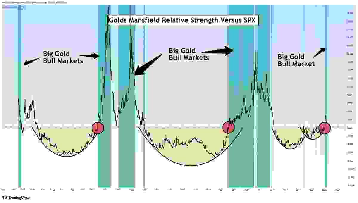 Section image