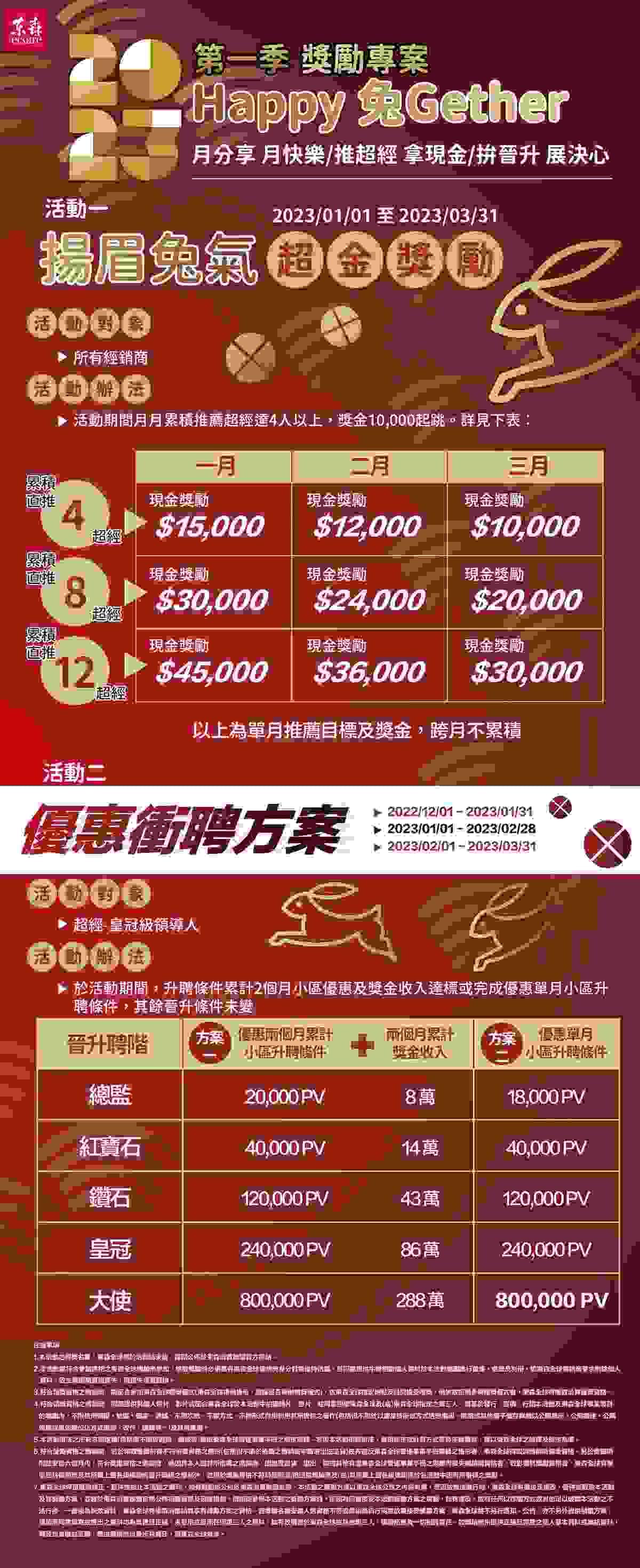 ecKare Happy兔Gether 2023第一季獎勵專案