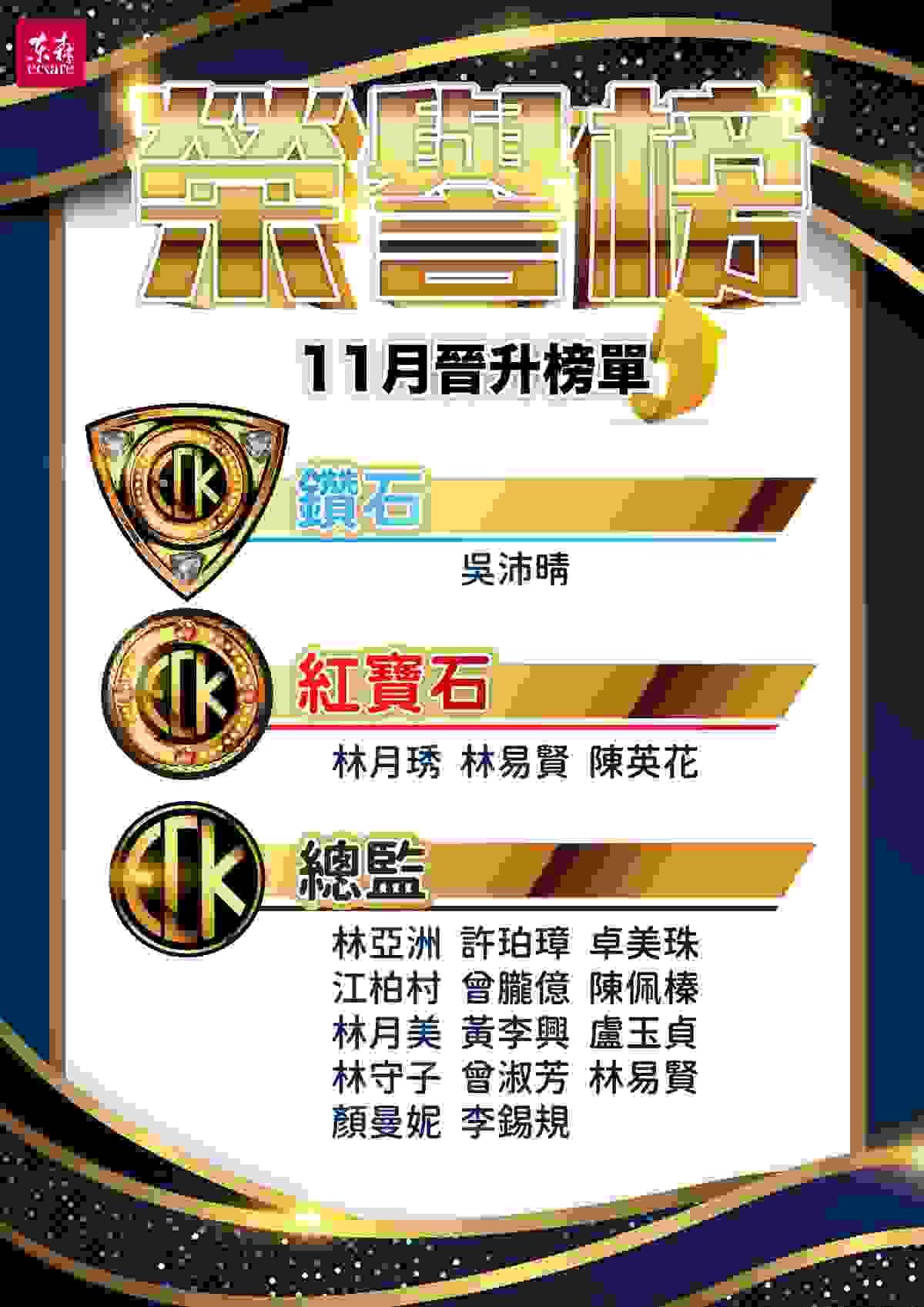 ecKare 2022.11月份新晉升名單