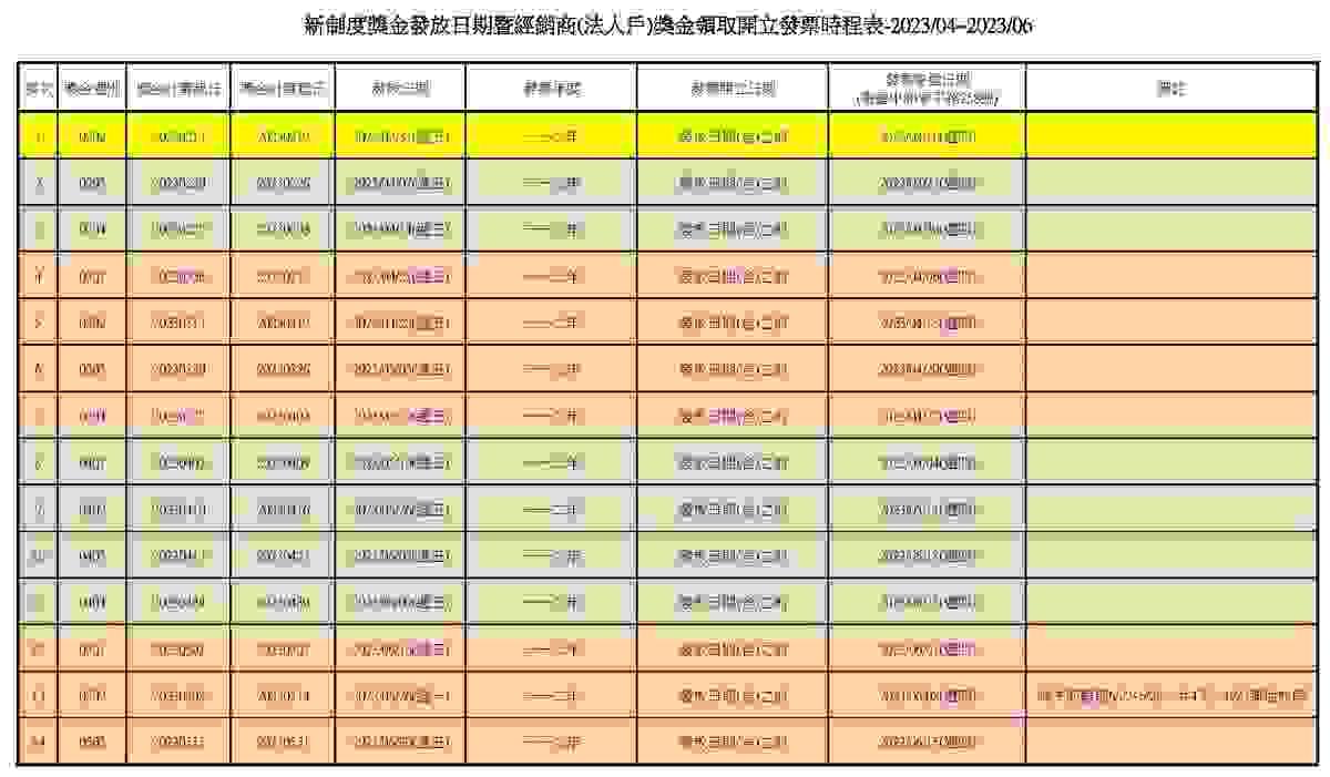 ecKare  公告112年第2季獎金發放日期暨經銷商(法人戶)獎金領取開立發票時程表
