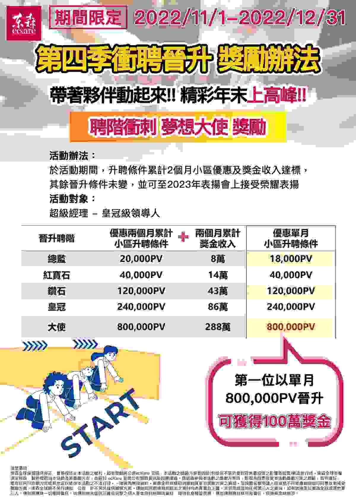 ecKare 2022.第四季衝聘晉升 獎勵辦法