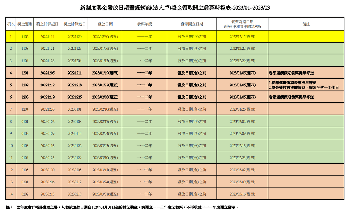 ecKare 公告112年第1季獎金發放日期暨經銷商(法人戶)獎金領取開立發票時程表
