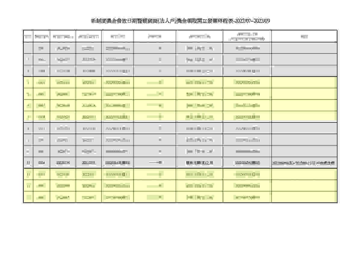 111年第3季獎金發放日期暨經銷商(法人戶)獎金領取開立發票時程表