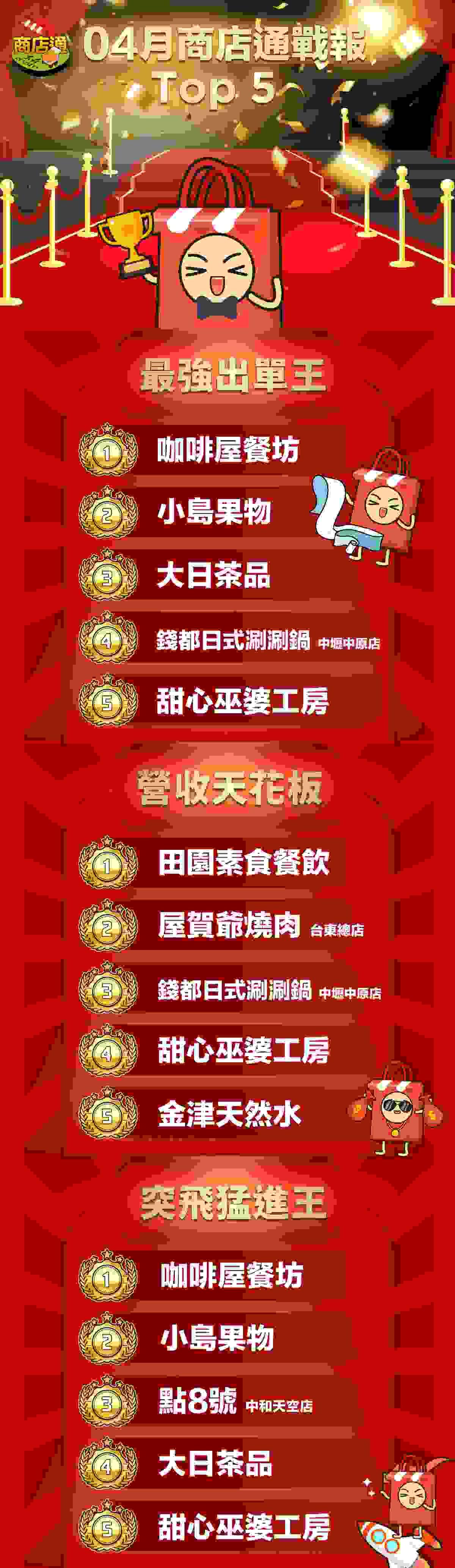 ecKare 2023.04月商店通TOP5店家