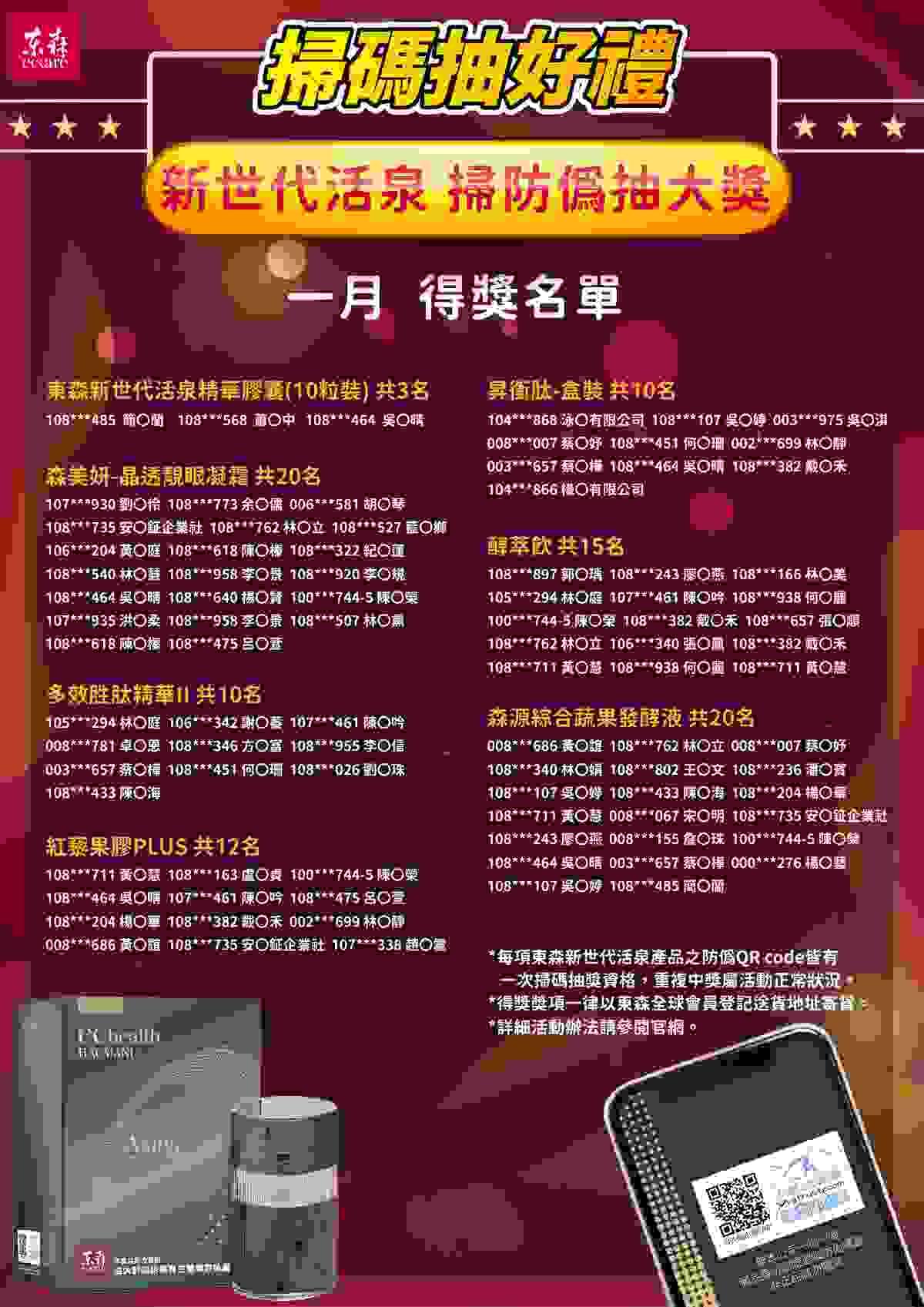 ecKare 東森新世代活泉防偽QR CODE 2023 一月份得獎名單