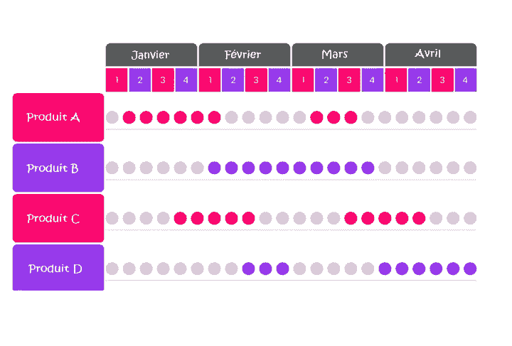 Integrate our software with your other tools for a harmonious management of your supply chain. Easy integration Our Mission specific stock management software Integrate our software with your other tools for a harmonious management of your supply chain. Easy integration Our Mission specific stock management software