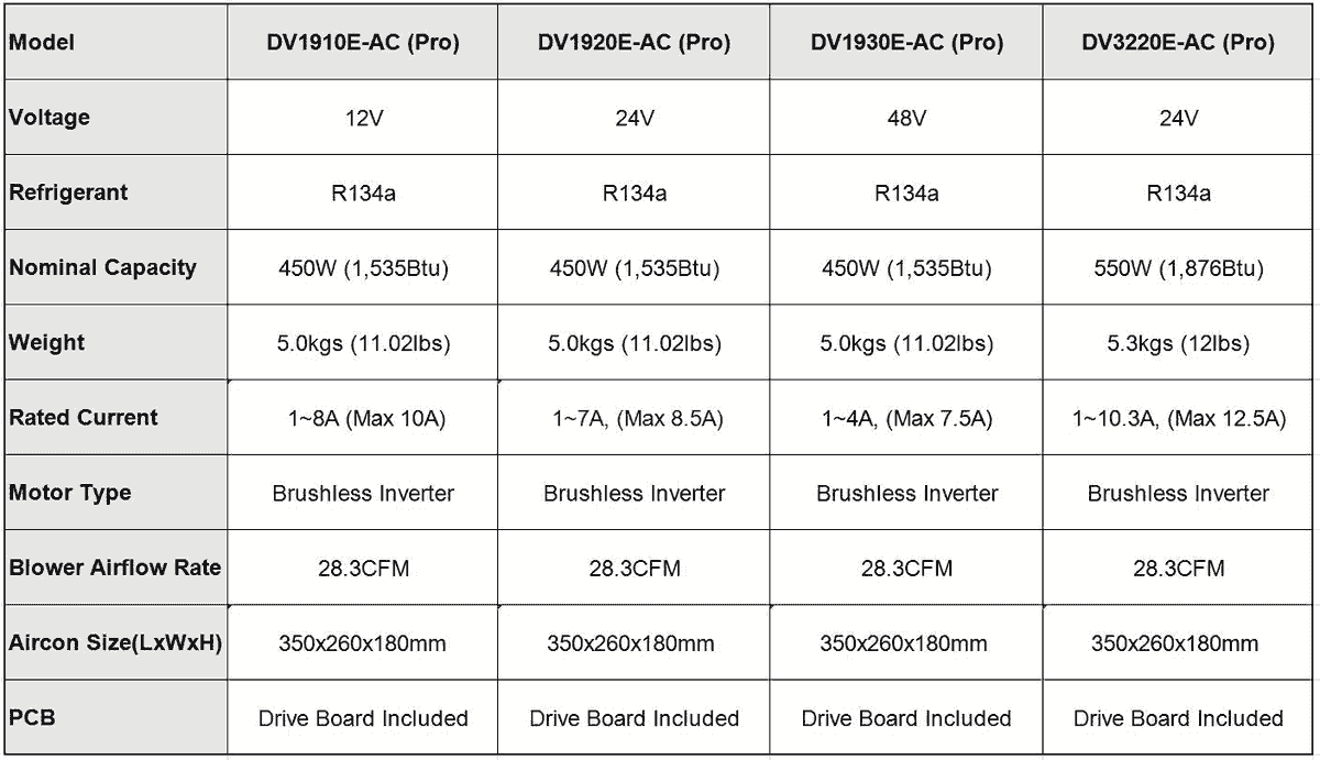 Horizontal Miniature BLDC Inverter Rotary Refrigeration Compressor List