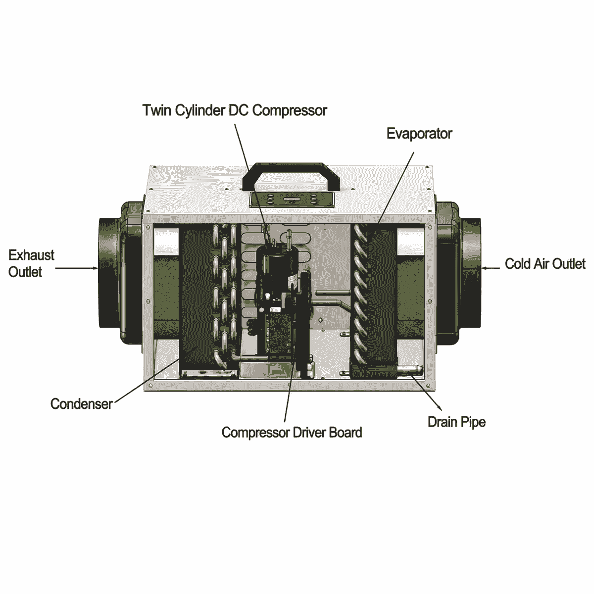 Mini air conditioner working diagram Mini air conditioner working diagram
