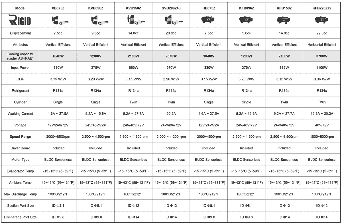Horizontal Miniature BLDC Inverter Rotary Refrigeration Compressor List