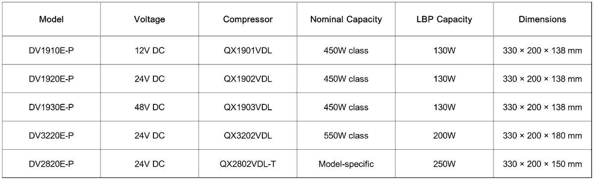 Plate Liquid Chiller Models & Specifications Plate Liquid Chiller Models & Specifications