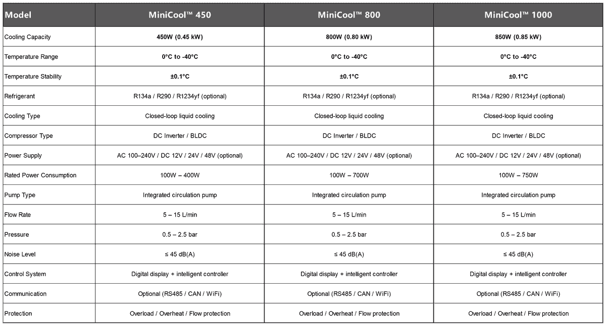 MiniCool Series Compact Liquid Chiller MiniCool Series Compact Liquid Chiller