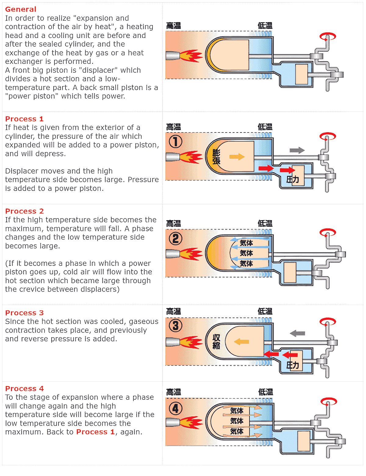 1000W Stirling Generator Working Principle.jpg 1000W Stirling Generator Working Principle.jpg