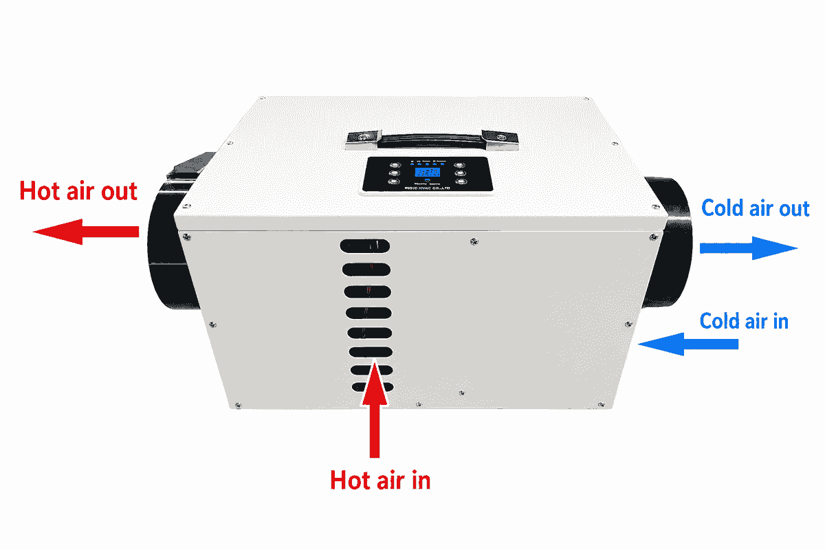 Micro air conditioner operating principle Micro air conditioner operating principle