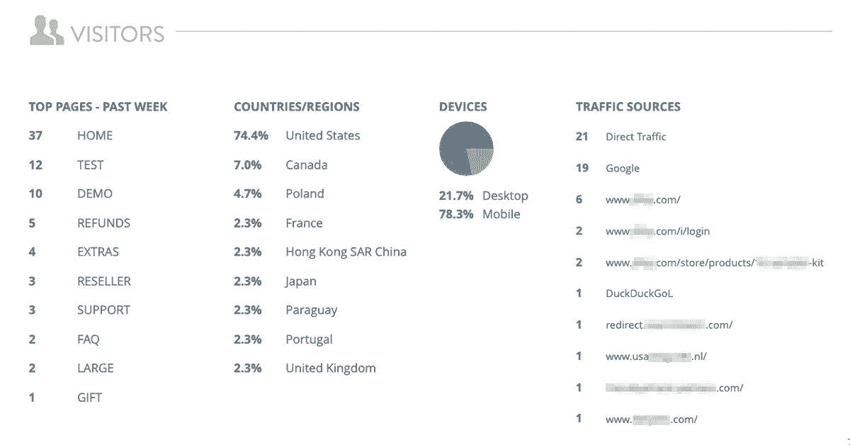 web traffic analysis comparing different visitor sources