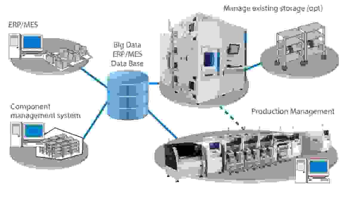 juki ism3600 showcasing advanced pick and place mechanism