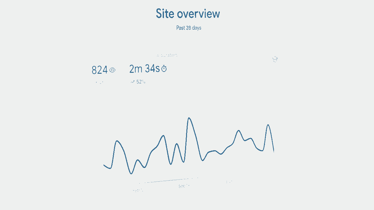 visual representation of web traffic analysis showing key metrics