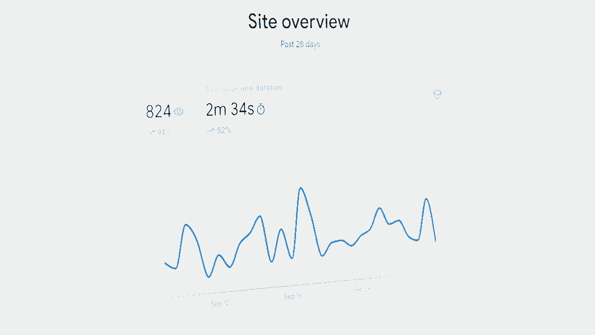Click To Wow: Estrategias para convertir a los visitantes de su sitio web en clientes sin problemas