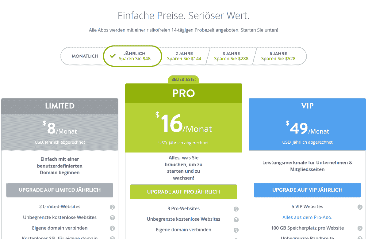 Faktoren, die bei der Planung Ihrer Ausgaben zu berücksichtigen sind