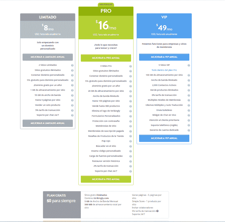 Protege tu Sitio Web