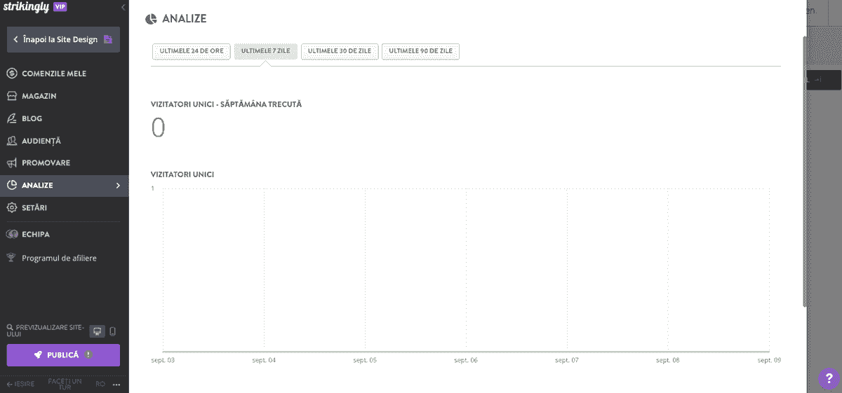 Scrierea eficientă a blogurilor cu Analytics și valori