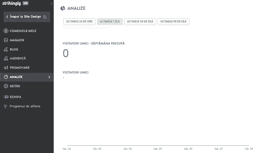 Stăpânirea proprietății afacerilor - Branding și marketing de afaceri - Analytics și perspective