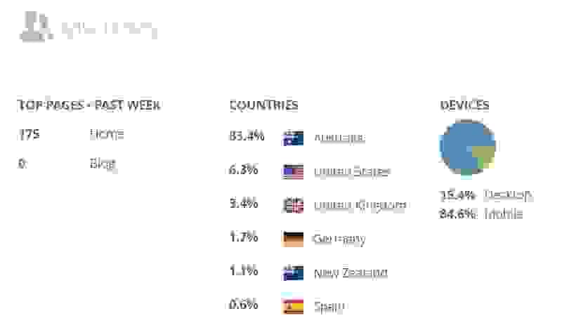 Surprinzător - Analytics și raportare