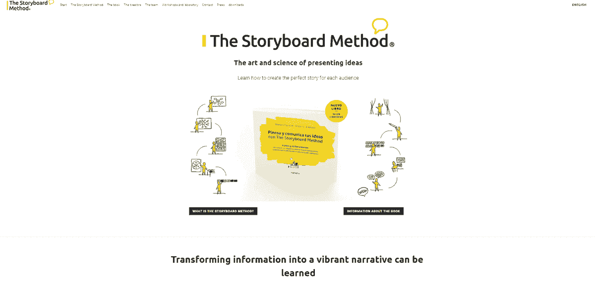 Aby odnieść sukces, postępuj zgodnie z procedurą księgową e-commerce, taką jak Storyboard