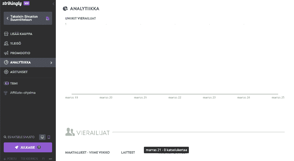 Kasvata liiketoimintaasi - Seuraa analytiikkaa