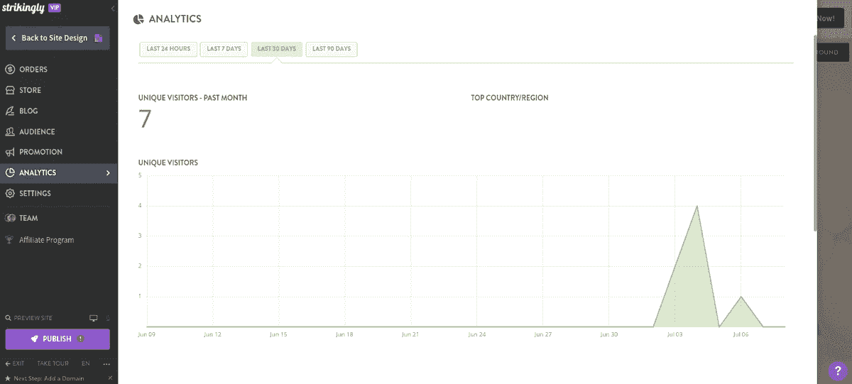 Odemkněte sílu Net Promoter Score: Analyzujte analýzu webových stránek