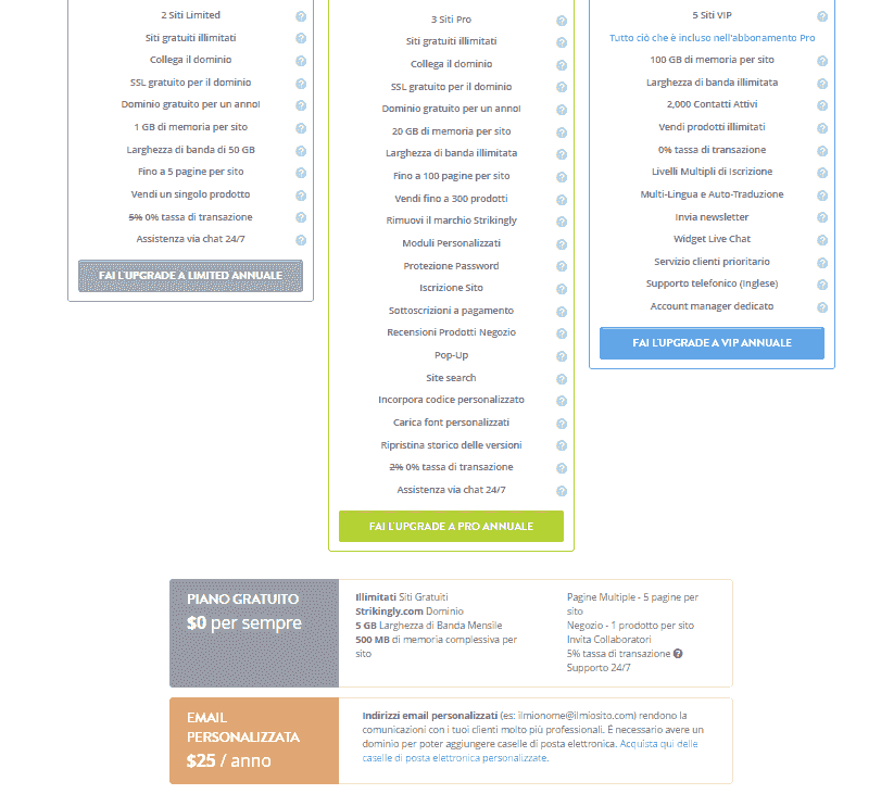 Il costo per realizzare un sito web dipende dalle funzionalità di cui hai bisogno su Strikingly