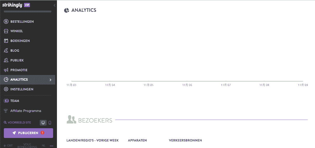 Websitemarketingtips - Prestaties volgen en analyseren