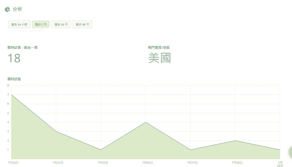 監控效能與分析 - 對話式商務