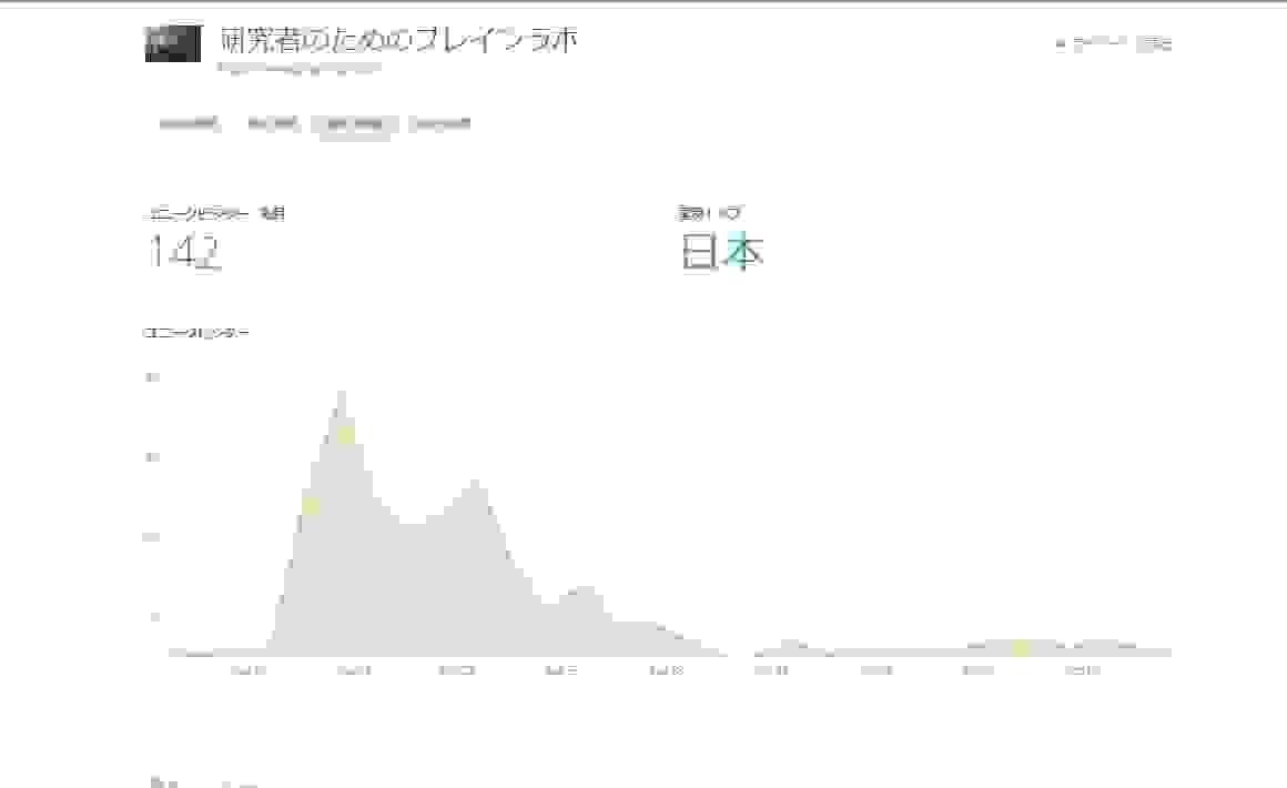 ターゲット広告