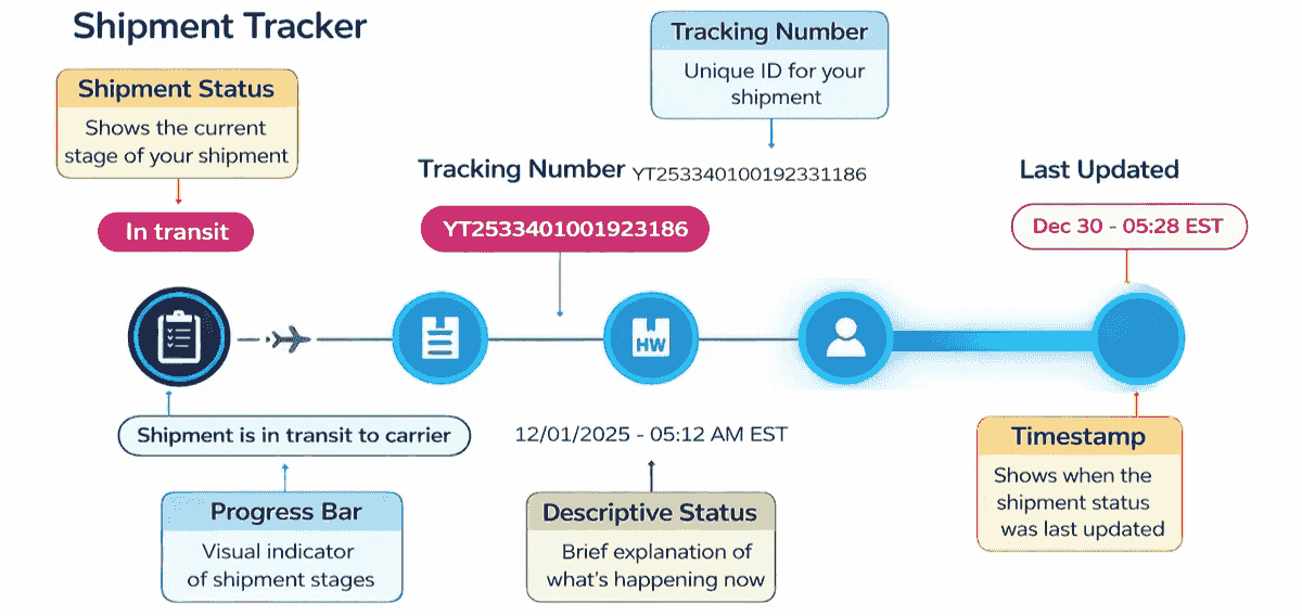 Experience seamless logistics and dedicated support for your shipping needs Reliable Shipping Solutions for Guyana & Cuba Reliable Shipping & Logistics from the U.S. to Guyana & CubaAt StripeCargo, we specialize in hassle-free shipping and logistics, helping individuals and businesses import goods from the United States to Guyana and Cuba. Whether you're looking to ship personal items, business inventory, or bulk cargo, we offer a secure, affordable, and efficient solution to get your products delivered on time.Our ServicesPackage Forwarding & ShippingShip items from the U.S. to Guyana and Cuba with ease.We handle customs clearance, logistics, and final delivery.Personal Shopping & Order AssistanceNeed something from Amazon, eBay, Shein, Alibaba, or other U.S. retailers?Simply use our website to send a request, and we’ll order it for you.Bulk & Business ShippingIdeal for businesses that need inventory or bulk cargo shipped reliably.Competitive rates for frequent and large shipments.Fast & Secure DeliveriesWe provide tracking and regular updates on your shipments.Your packages are handled with care and deliver Experience seamless logistics and dedicated support for your shipping needs Reliable Shipping Solutions for Guyana & Cuba Reliable Shipping & Logistics from the U.S. to Guyana & CubaAt StripeCargo, we specialize in hassle-free shipping and logistics, helping individuals and businesses import goods from the United States to Guyana and Cuba. Whether you're looking to ship personal items, business inventory, or bulk cargo, we offer a secure, affordable, and efficient solution to get your products delivered on time.Our ServicesPackage Forwarding & ShippingShip items from the U.S. to Guyana and Cuba with ease.We handle customs clearance, logistics, and final delivery.Personal Shopping & Order AssistanceNeed something from Amazon, eBay, Shein, Alibaba, or other U.S. retailers?Simply use our website to send a request, and we’ll order it for you.Bulk & Business ShippingIdeal for businesses that need inventory or bulk cargo shipped reliably.Competitive rates for frequent and large shipments.Fast & Secure DeliveriesWe provide tracking and regular updates on your shipments.Your packages are handled with care and deliver