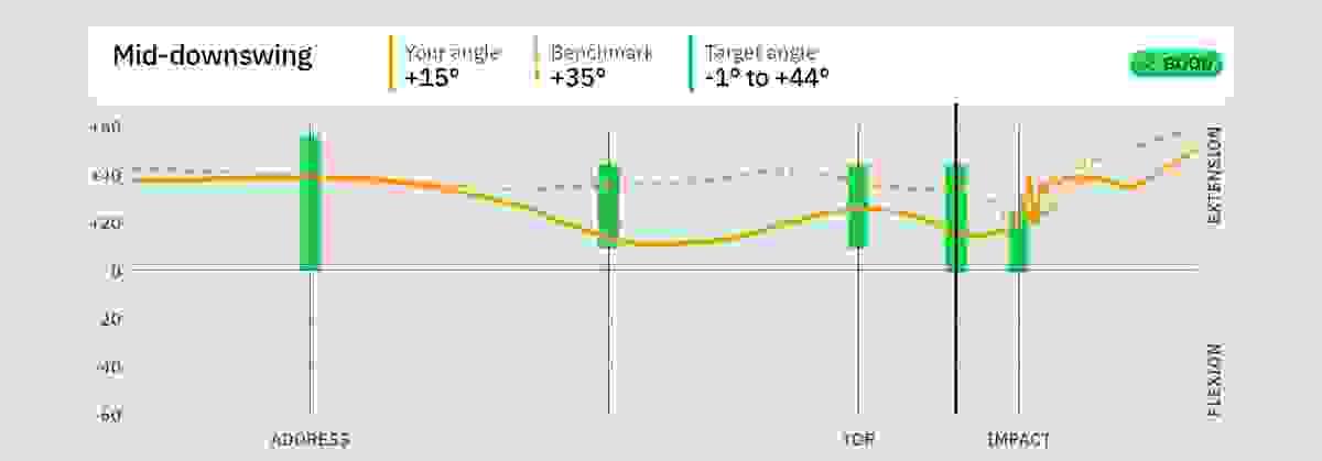 Hack Motion Wrist Sensor Data Hack Motion Wrist Sensor Data