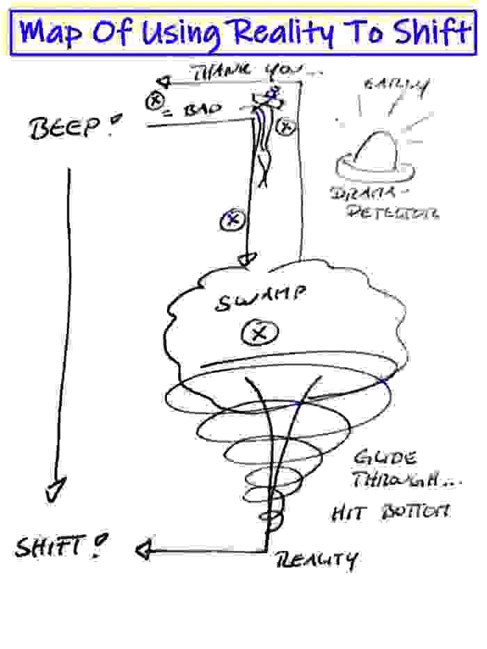 Map Of Using Reality To Shift! by Lisa Ommert