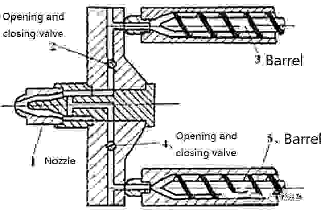 Diagram of two-color injection molding
