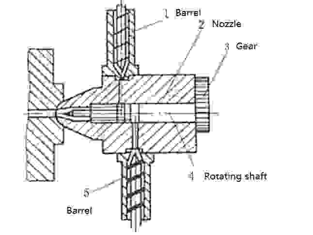 Double pattern injection molding principle