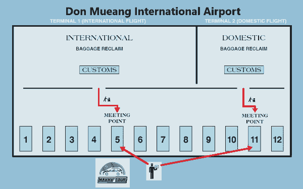 Don Mueang Airport (DMK) meeting point , Nakky Tour Don Mueang Airport (DMK) meeting point , Nakky Tour