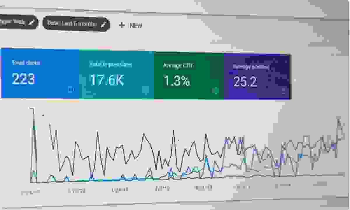 Verhoog uw online aanwezigheid: Strategieën om de websiteprestaties te verbeteren